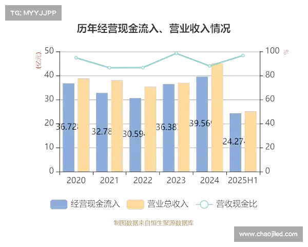 今创集团收盘下跌2.84%,滚动市盈率22.32倍,总市值91.07亿元 今创集团收盘下跌2.84%,滚动市盈率22.32倍,总市值91.07亿元